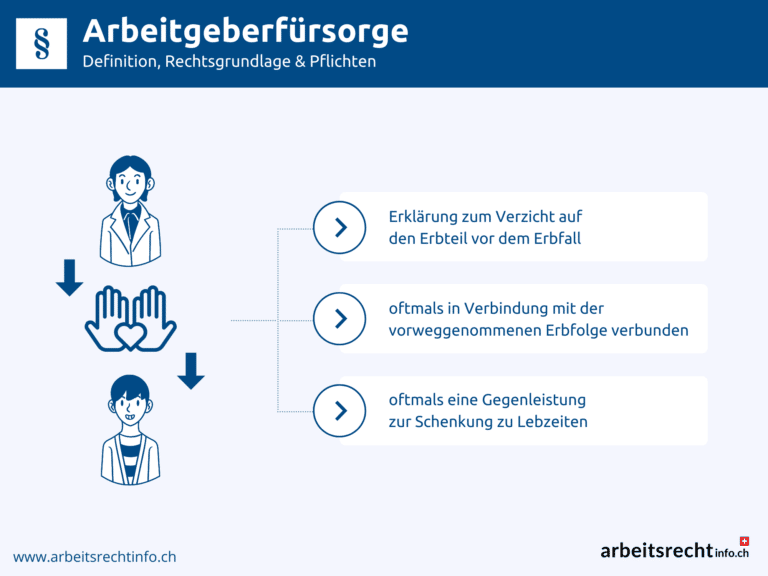 Infografik Arbeitgeberfürsorge