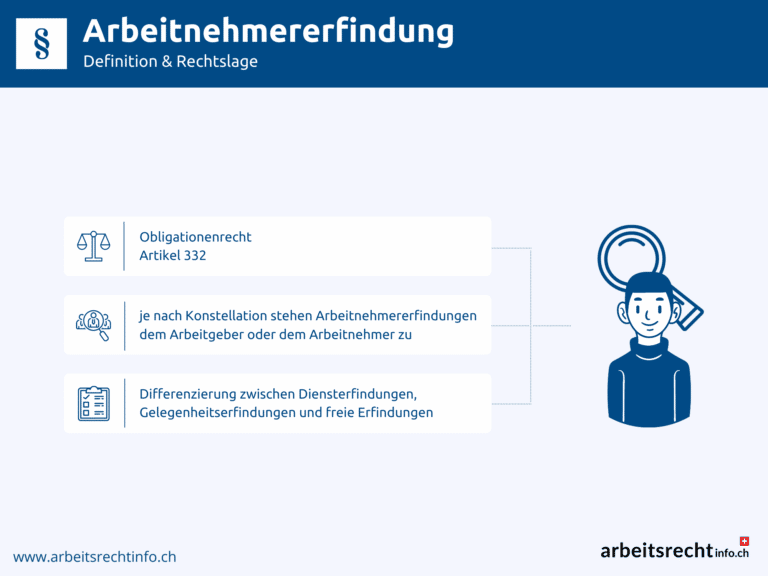 Infografik Arbeitnehmererfindung