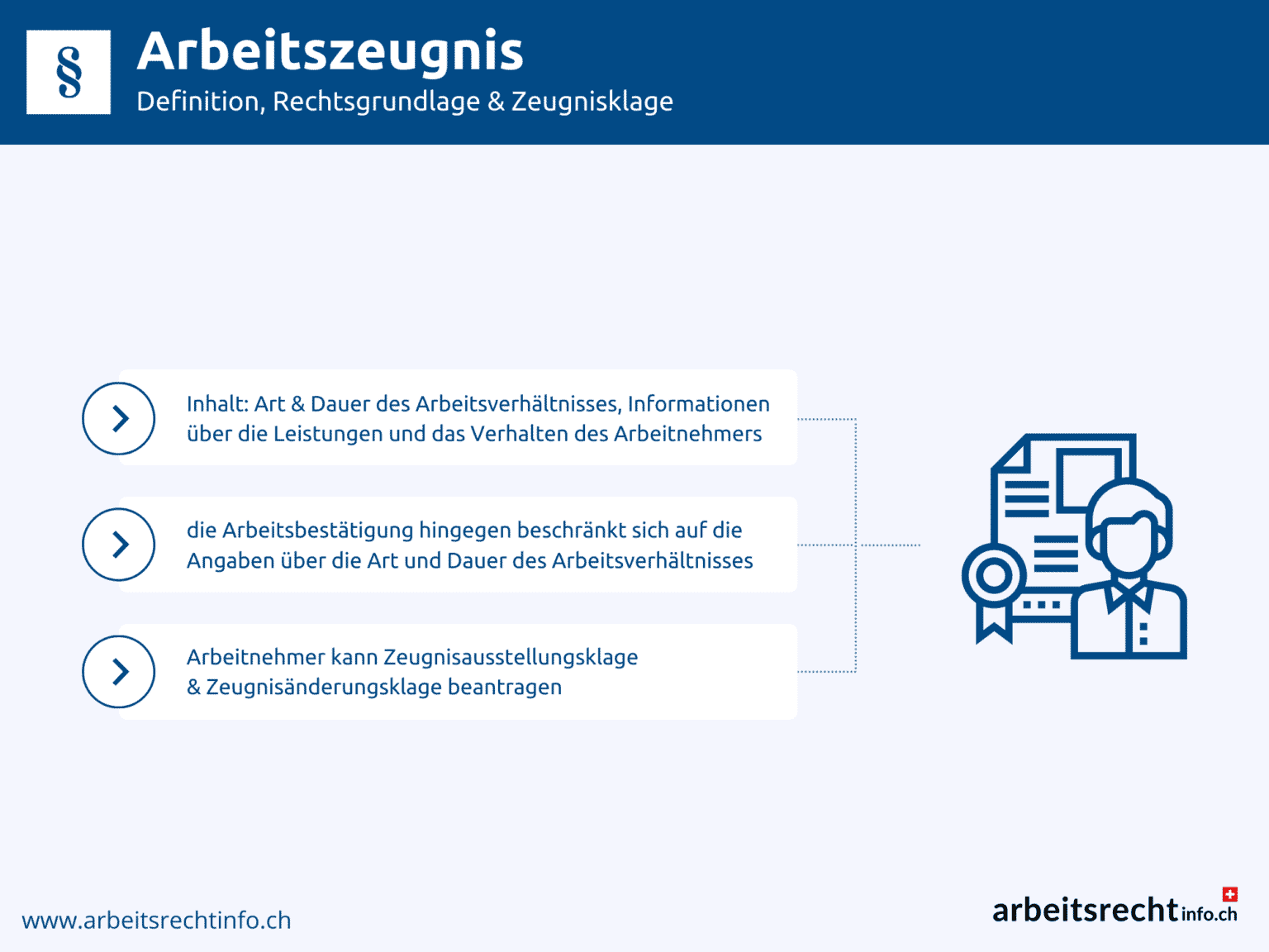 Arbeitszeugnis Probezeit Rechtsverletzung