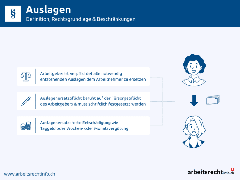 Infografik Auslagen