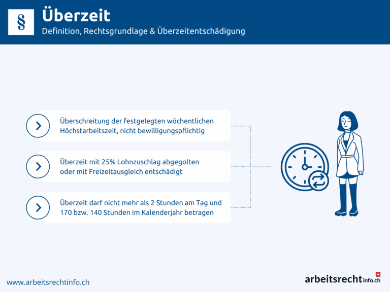 Infografik Überzeit