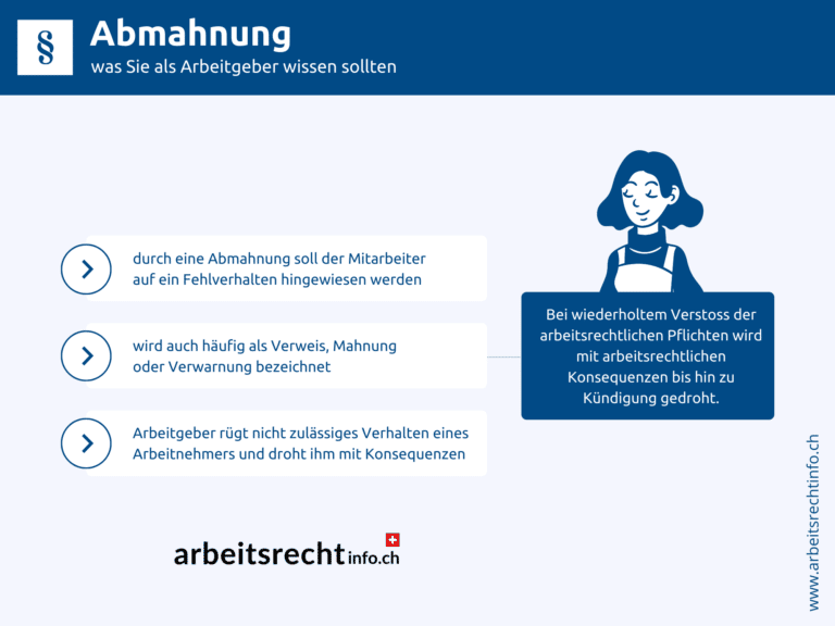 Infografik Abmahnung