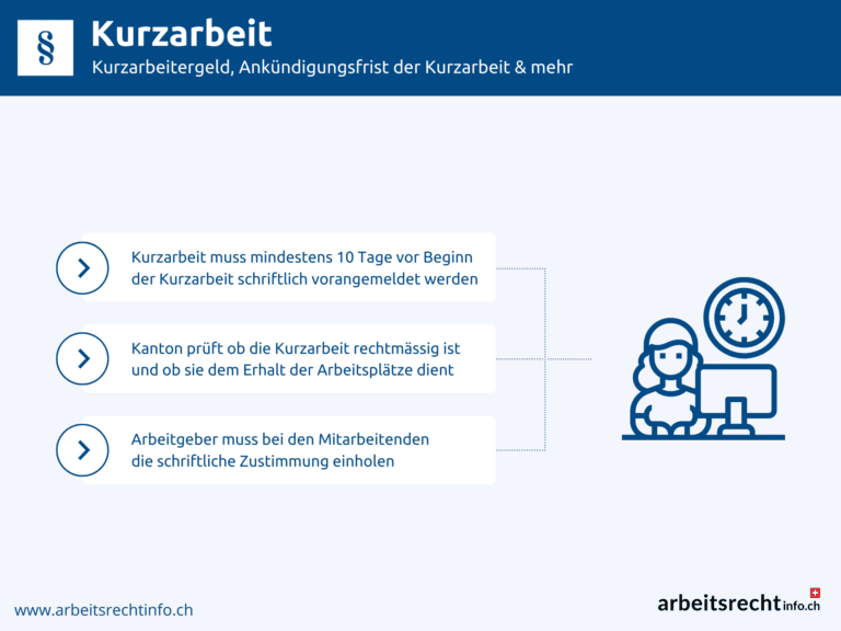 Infografik Kurzarbeit