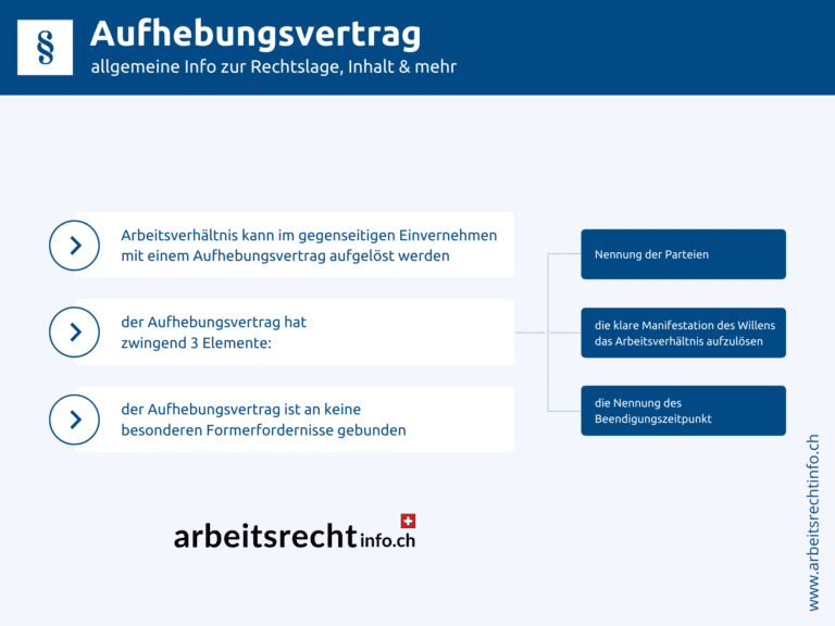 Infografik Aufhebungsvertrag