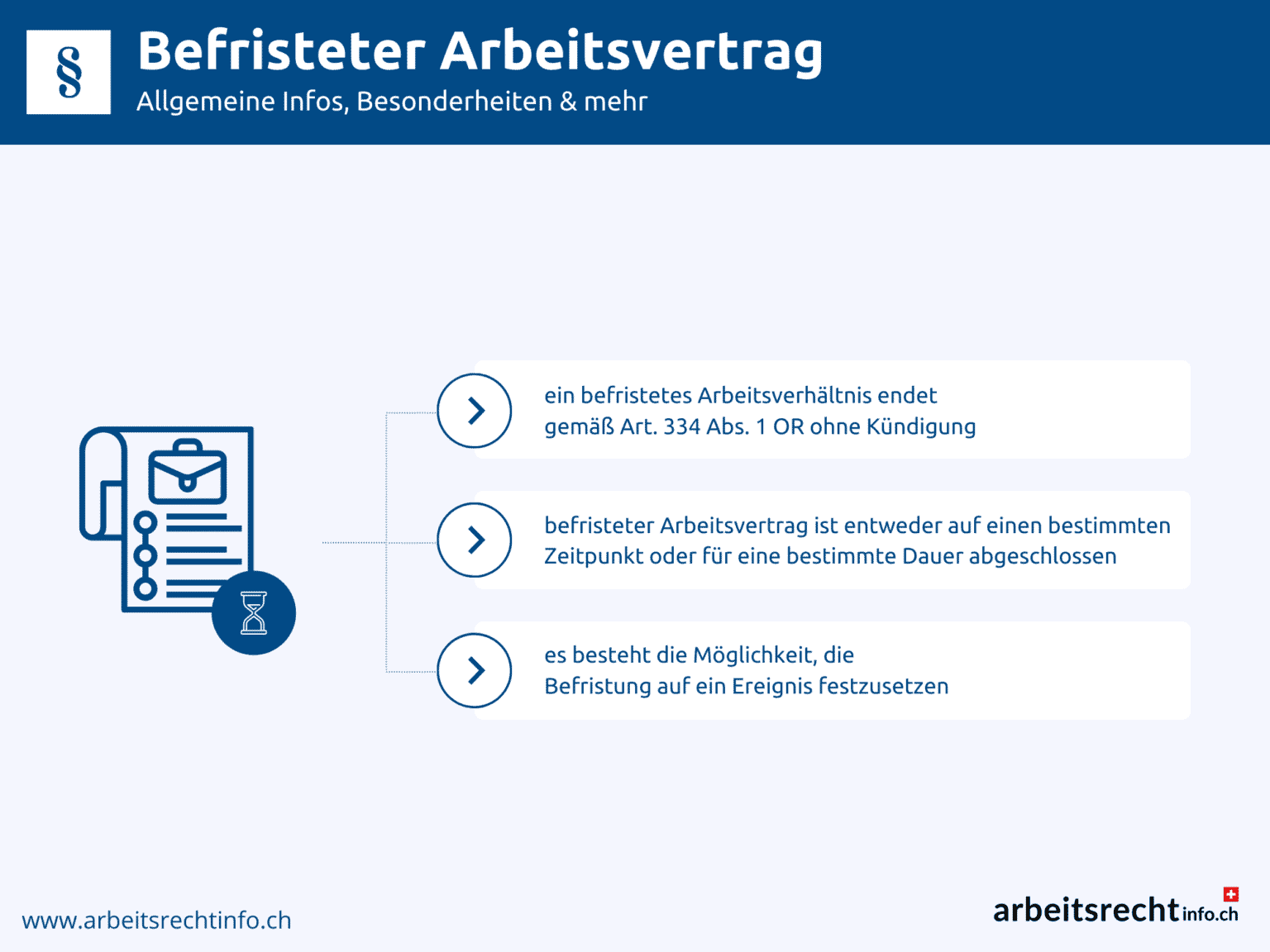 Kann Ein Befristeter Arbeitsvertrag Gekündigt Werden www.arbeitsrechtinfo.ch