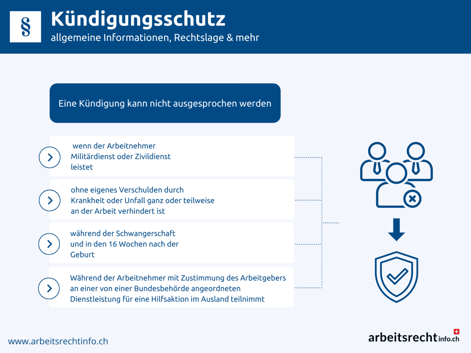 Ab Wann Gilt Das Kündigungsschutzgesetz www.arbeitsrechtinfo.ch