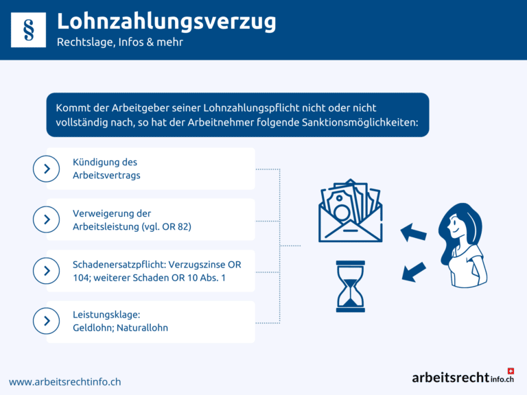 Infografik Lohnzahlungsverzug