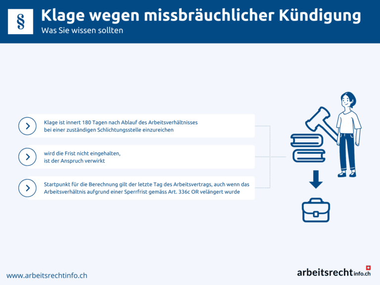 Infografik Klage wegen missbräuchlicher Kündigung