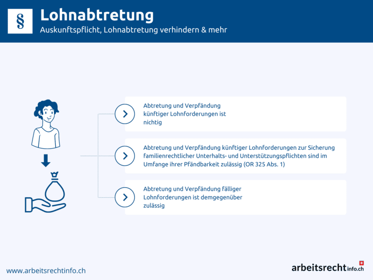 Infografik Lohnabtretung