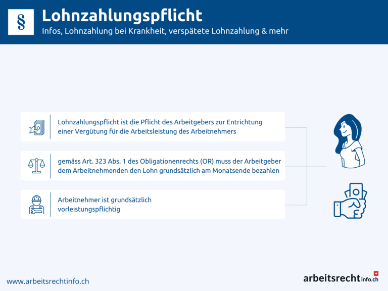 Infografik Lohnzahlungspflicht